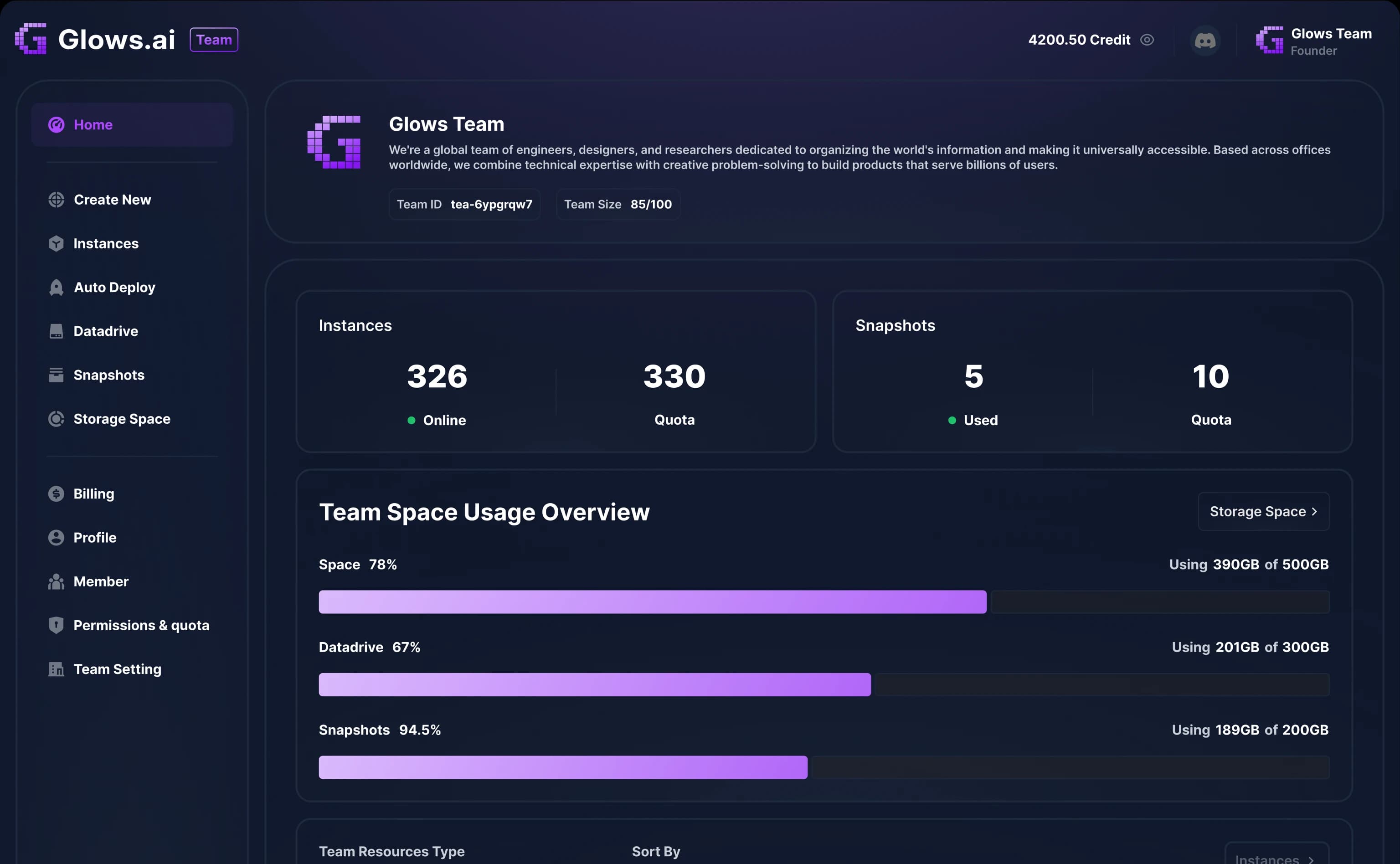 Glows.ai Team dashboard